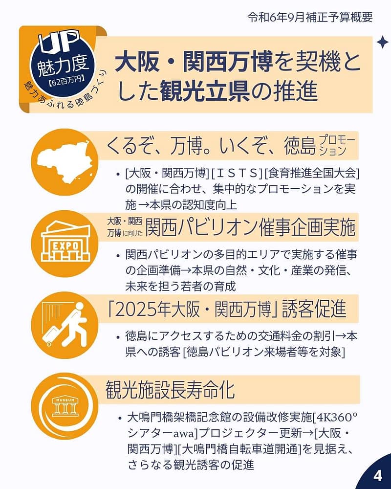 令和6年9月定例会 補正予算概要 大阪・関西万博を契機とした観光立県の推進