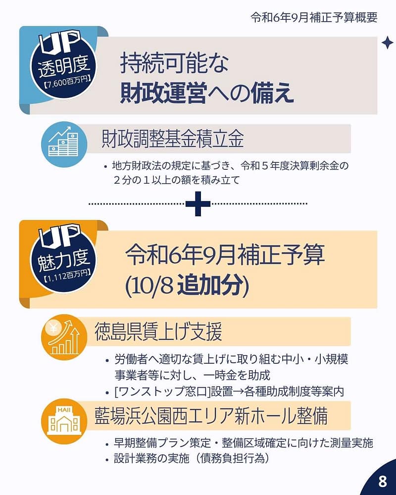 令和6年9月定例会 補正予算概要 持続可能な財政運営への備え、最終日追加分